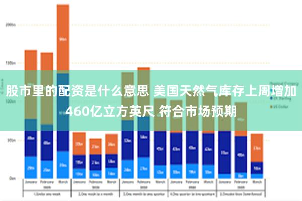 股市里的配资是什么意思 美国天然气库存上周增加460亿立方英尺 符合市场预期