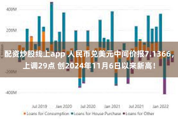 配资炒股线上app 人民币兑美元中间价报7.1366，上调29点 创2024年11月6日以来新高！