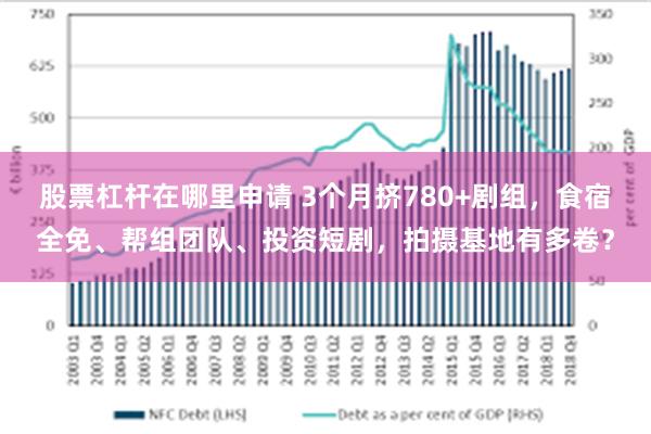 股票杠杆在哪里申请 3个月挤780+剧组，食宿全免、帮组团队、投资短剧，拍摄基地有多卷？