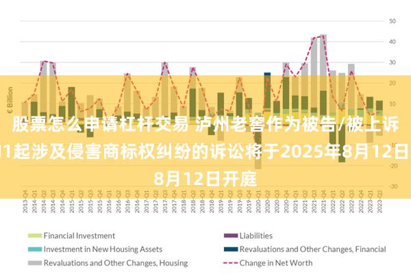 股票怎么申请杠杆交易 泸州老窖作为被告/被上诉人的1起涉及侵害商标权纠纷的诉讼将于2025年8月12日开庭