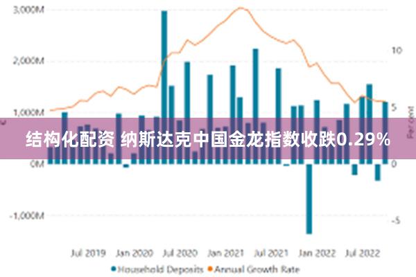 结构化配资 纳斯达克中国金龙指数收跌0.29%